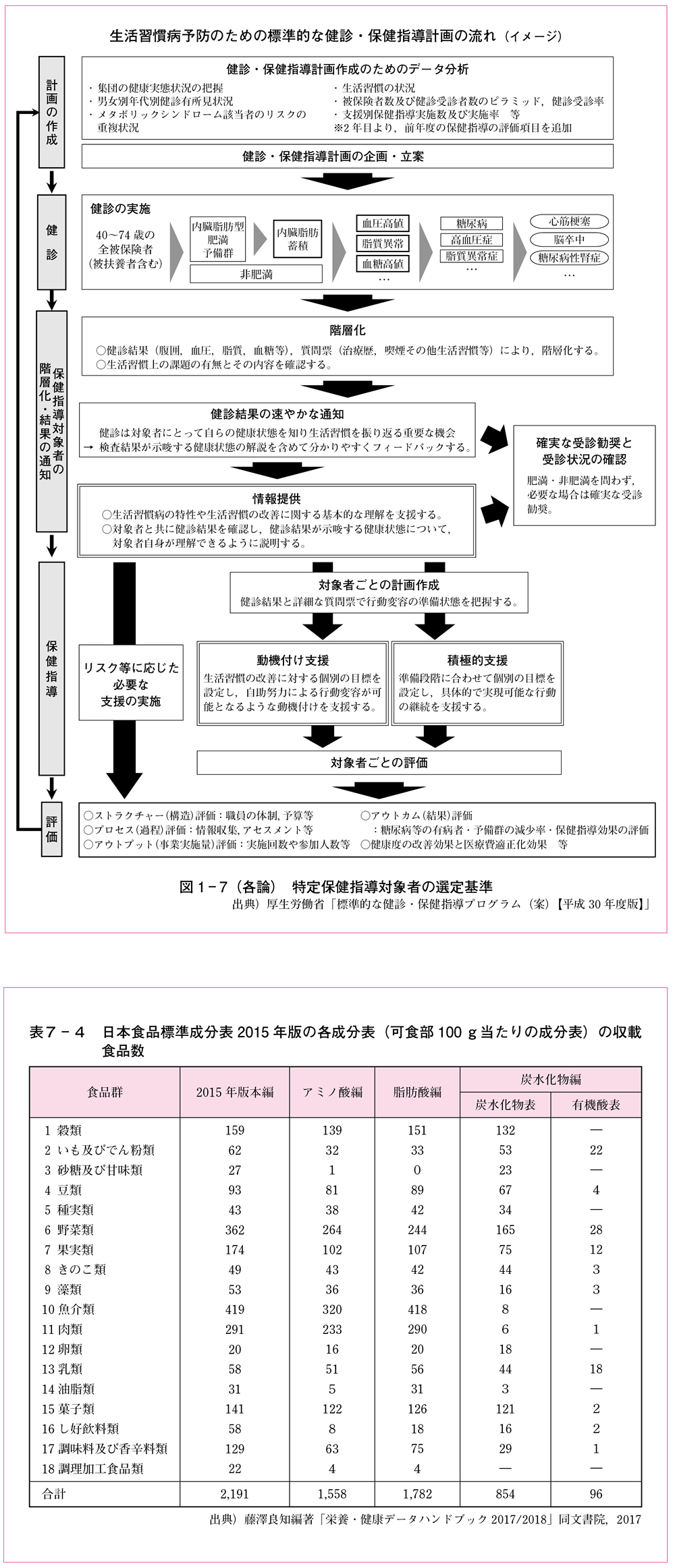 エスカベーシック 栄養指導論 第二版｜株式会社 同文書院